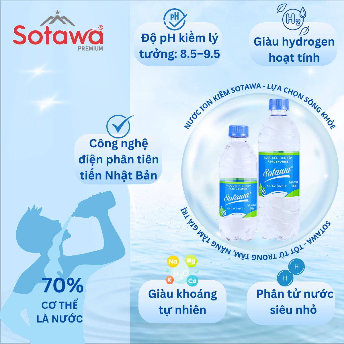 Uống nhiều nước có thật sự giúp cơ thể khỏe mạnh?